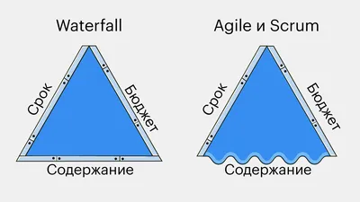 Задача - 1767A - Codeforces