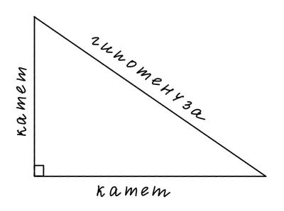 Треугольник Карпмана — Википедия