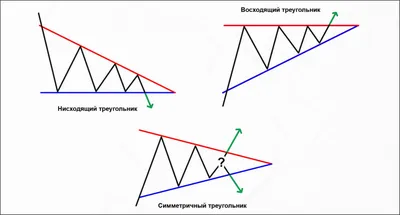 Восходящий треугольник» (бычий): как торговать используя паттерн |  LiteFinance