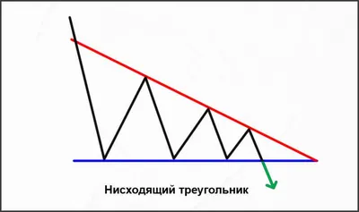 Золотой треугольник (геометрия) — Википедия