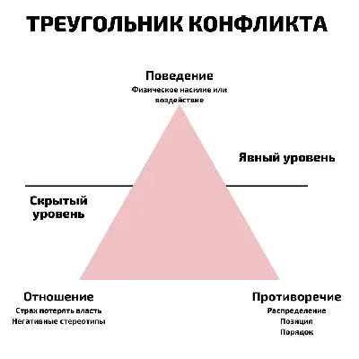 3 самых важных паттерна «Треугольник» в криптовалюте: подробное описание -  Phemex