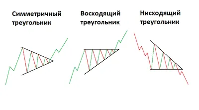 Картинки треугольник - 77 фото