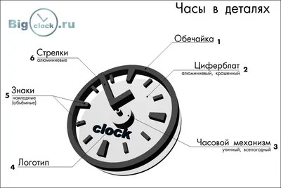 Циферблат текстура - 33 фото