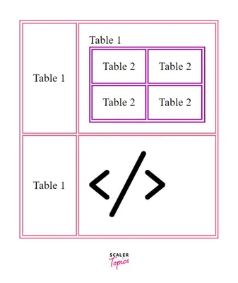 HTML Table