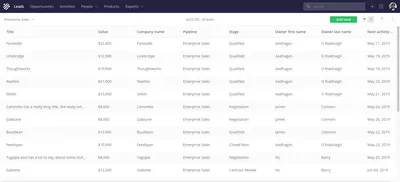 How to Create Nested Table HTML? - Scaler Topics