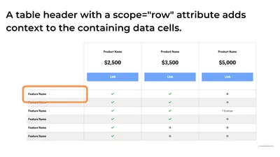 Custom HTML Table Column with Button - Feature Requests - Retool Forum