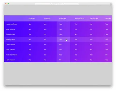 Create Dynamic HTML Table Using HTML, CSS and JavaScript