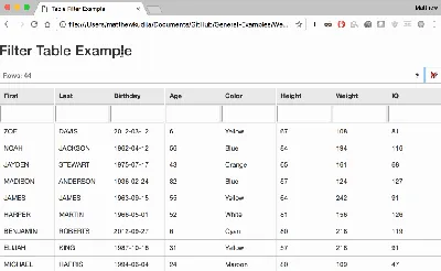 Table CSS: Creating beautiful HTML tables with CSS - DEV Community