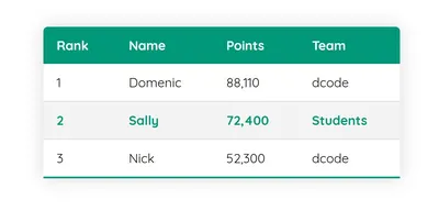 How To Style a Table with CSS | DigitalOcean