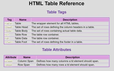 Interactive HTML Table of NFL Team Ratings - Table Gallery - Posit Community