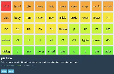 Test HTML Tables Using cy.table Query Command | Better world by better  software