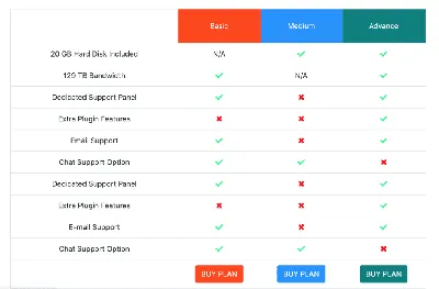 Web Scraping with Html.Table in Power Query – BI Polar