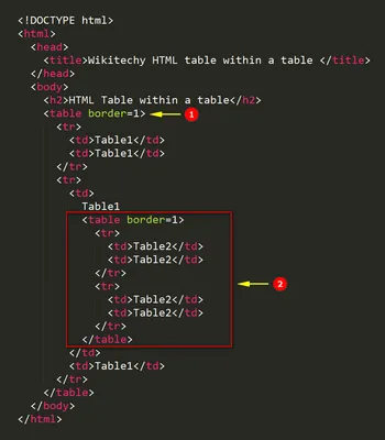 HTML-теги - полный список, таблица тегов по разделам