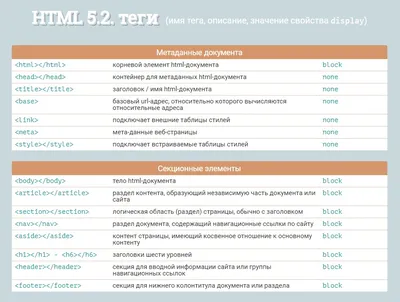 How to Add Multiple Rows and/or Columns to a Table in the Rich Text Editor  (RTE)