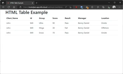 Need help to create custom html table from table input? - Questions - n8n