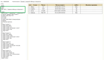 1: An Example of an HTML Table | Download Scientific Diagram