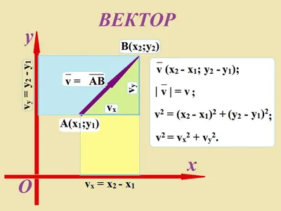 Динамика и векторы - это трудно?