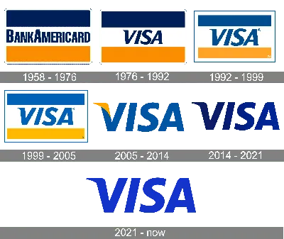 Visa vs. MasterCard: The Main Differences