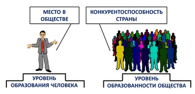 Как объяснить ребёнку, зачем нужно ходить в школу?