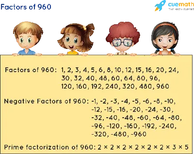 Factors of 960 - Find Prime Factorization/Factors of 960