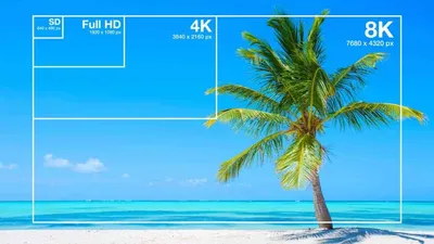 Video Resolution | What is Video Resolution? | Guide to Display Resolution