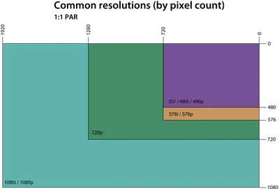 Graphics display resolution - Wikipedia