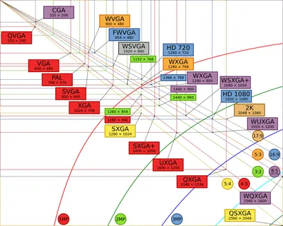 File:Vector Video Standards2.svg - Wikipedia