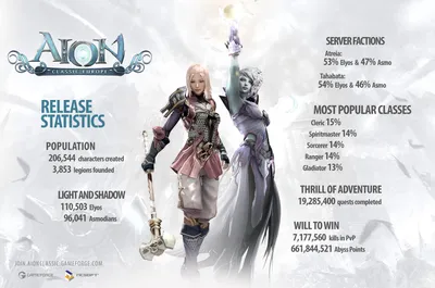 AION In 2023 - YouTube