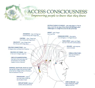 What is Access Bars? | Access Consciousness