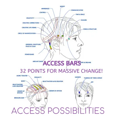 Access Consciousness Bars