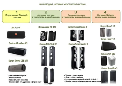 Скоро в России: акустические системы Swan — Сообщество «Hi-Fi, Hi-End и  домашние кинотеатры» на DRIVE2