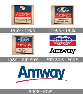 Banner 2 | Amway, Nutrilite, Artistry amway