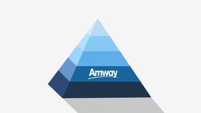 Amway Business Model - FourWeekMBA