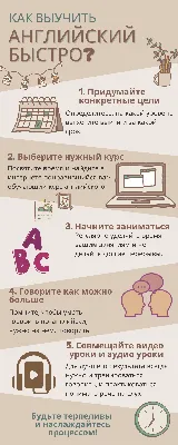 Чек-лист части речи для начинающих в Английском | Английский язык,  Английский, Язык