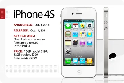 Apple iPhone 4 A1332 - купить iPhone 4 A1332 по лучшей цене в Киеве и  Украине