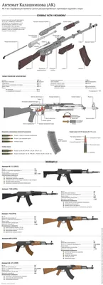 Золотой автомат \"Калашникова АК-47\" (охолощенный) купить по лучшей цене