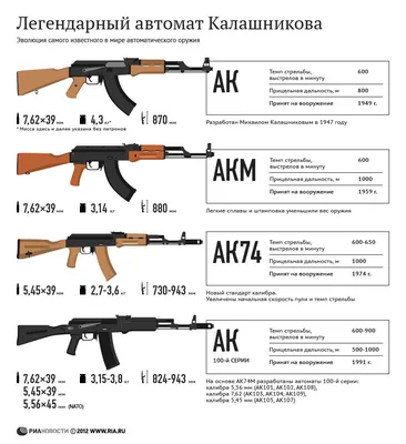 Автомат Калашникова: правда и домыслы | Пикабу