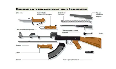 Автомат Калашникова АК-47