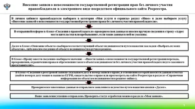 Выход из операционки: как создать систему, работающую без собственника  бизнеса – Business Story