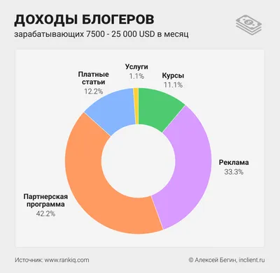 Forbes составил рейтинг самых высокооплачиваемых блогеров YouTube — РБК