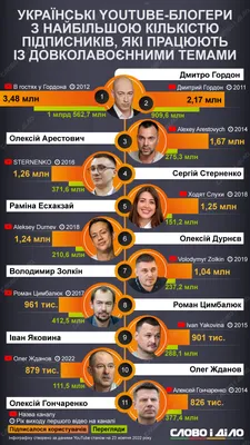 Реклама у блогеров в Инстаграм: подробная инструкция от Ingate