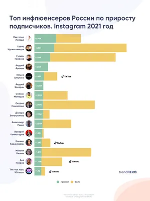 К кому из блогеров нагрянули силовики в 2023 году: подробности громких  скандалов вокруг блогеров и инфоцыган Лерчек, Блиновской, Шабутдинова и  Митрошиной - 8 января 2024 - 76.ру