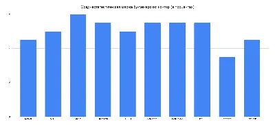 Лучшие букмекерские конторы для ставок на спорт 2024 Рейтинг онлайн  букмекеров, обзоры бк