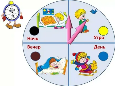 Время суток для детей в картинках » Прикольные картинки: скачать бесплатно  на рабочий стол