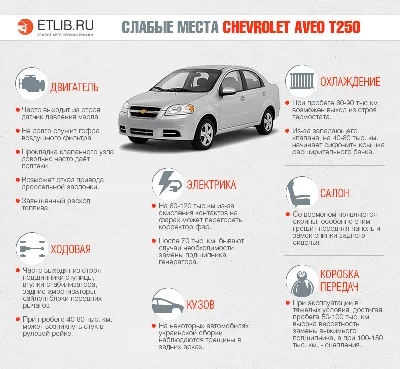 Chevrolet Aveo I Рестайлинг 2007 г. с пробегом 210 563 км. за 430 000 руб.  в Москве - АвтоГЕРМЕС