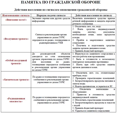 Плакаты \"Действия населения при стихийных бедствиях\" (id 3251664), купить в  Казахстане, цена на Satu.kz