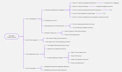 Для актуального в инстаграм обложки готовые коллекции - фото и картинки  abrakadabra.fun