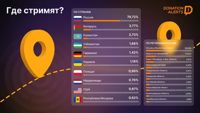 200 фото) 200 картинок доната для Twitch