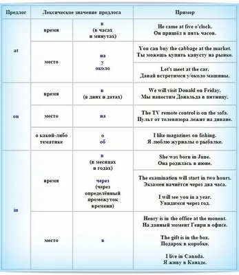 Мини-карточки Домана \"Предлоги / Prepositions\" на укр/англ. Вундеркинд с  пеленок - Карточки Домана