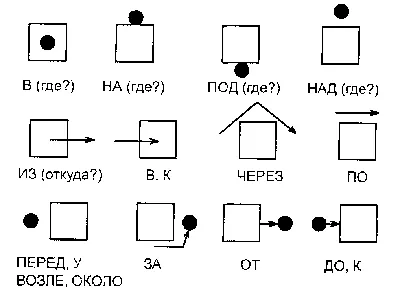 Мини-карточки Домана \"Предлоги / Prepositions\" на укр/англ. Вундеркинд с  пеленок - Карточки Домана